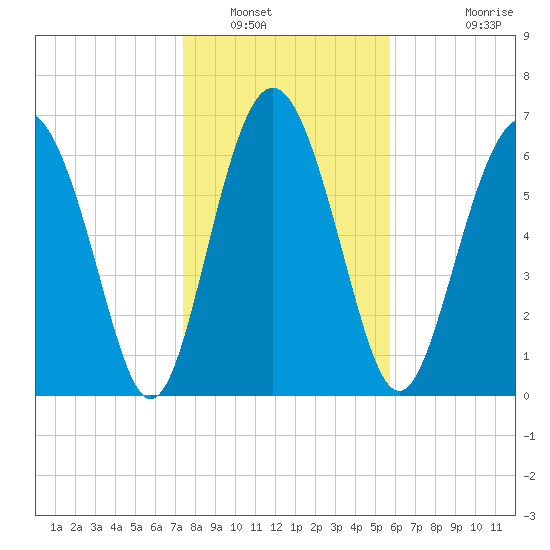 Hazzard Creek tide chart for Friday, January 17, 2025