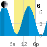 Hazzard Creek tide chart for Monday, January 6, 2025