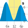 Hazzard Creek tide chart for Thursday, January 9, 2025