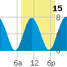 Hazzard Creek tide chart for Saturday, March 15, 2025