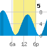 Hazzard Creek tide chart for Wednesday, March 5, 2025