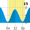 Hazzard Creek tide chart for Tuesday, April 15, 2025