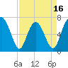 Hazzard Creek tide chart for Wednesday, April 16, 2025