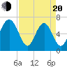 Hazzard Creek tide chart for Sunday, April 20, 2025