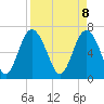 Hazzard Creek tide chart for Tuesday, April 8, 2025
