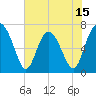 Hazzard Creek tide chart for Thursday, May 15, 2025