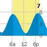 Hazzard Creek tide chart for Wednesday, May 7, 2025