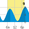 Hazzard Creek tide chart for Friday, May 9, 2025