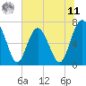 Hazzard Creek tide chart for Wednesday, June 11, 2025