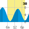 Hazzard Creek tide chart for Monday, June 30, 2025