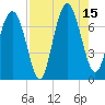 Hazzard Creek tide chart for Friday, August 15, 2025