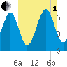 Hazzard Creek tide chart for Friday, August 1, 2025