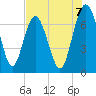 Hazzard Creek tide chart for Thursday, August 7, 2025