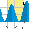 Hazzard Creek tide chart for Friday, August 8, 2025