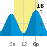 Hazzard Creek tide chart for Tuesday, September 16, 2025
