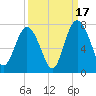 Hazzard Creek tide chart for Wednesday, September 17, 2025