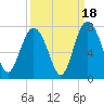Hazzard Creek tide chart for Thursday, September 18, 2025