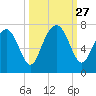 Hazzard Creek tide chart for Saturday, September 27, 2025