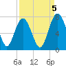 Hazzard Creek tide chart for Friday, September 5, 2025