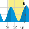 Hazzard Creek tide chart for Saturday, September 6, 2025