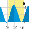 Hazzard Creek tide chart for Tuesday, September 9, 2025