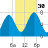 Hazzard Creek tide chart for Thursday, October 30, 2025