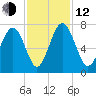 Hazzard Creek tide chart for Wednesday, November 12, 2025
