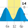 Hazzard Creek tide chart for Friday, November 14, 2025