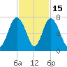 Hazzard Creek tide chart for Saturday, November 15, 2025