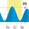 Hazzard Creek tide chart for Friday, November 21, 2025