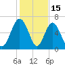 Hazzard Creek tide chart for Thursday, January 15, 2026