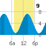 Hazzard Creek tide chart for Friday, January 9, 2026