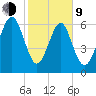 Hazzard Creek tide chart for Monday, February 9, 2026