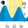 Hazzard Creek tide chart for Wednesday, March 11, 2026