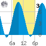 Hazzard Creek tide chart for Tuesday, March 3, 2026
