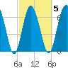 Hazzard Creek tide chart for Thursday, March 5, 2026
