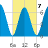 Hazzard Creek tide chart for Saturday, March 7, 2026