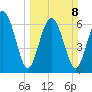 Hazzard Creek tide chart for Sunday, March 8, 2026