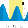 Hazzard Creek tide chart for Monday, March 9, 2026