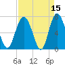 Hazzard Creek tide chart for Wednesday, April 15, 2026