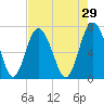 Hazzard Creek tide chart for Wednesday, April 29, 2026