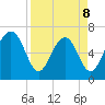Hazzard Creek tide chart for Wednesday, April 8, 2026