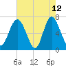 Hazzard Creek tide chart for Tuesday, May 12, 2026