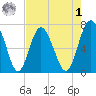 Hazzard Creek tide chart for Friday, May 1, 2026