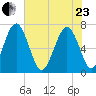 Hazzard Creek tide chart for Saturday, May 23, 2026