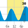 Hazzard Creek tide chart for Saturday, May 30, 2026