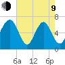 Hazzard Creek tide chart for Saturday, May 9, 2026