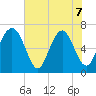 Hazzard Creek tide chart for Sunday, June 7, 2026