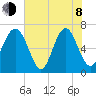Hazzard Creek tide chart for Monday, June 8, 2026