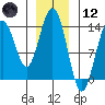 Brown Cove tide chart for Tuesday, January 12, 2021